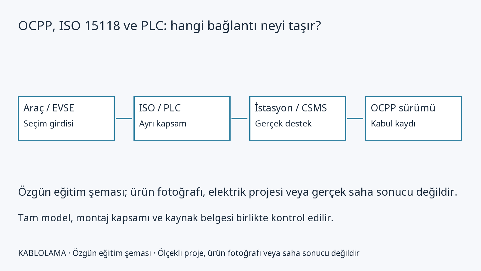 Phoenix Contact AXL F IF SECC 1F 1833102: bağımsız şarj bileşeni dosyası
