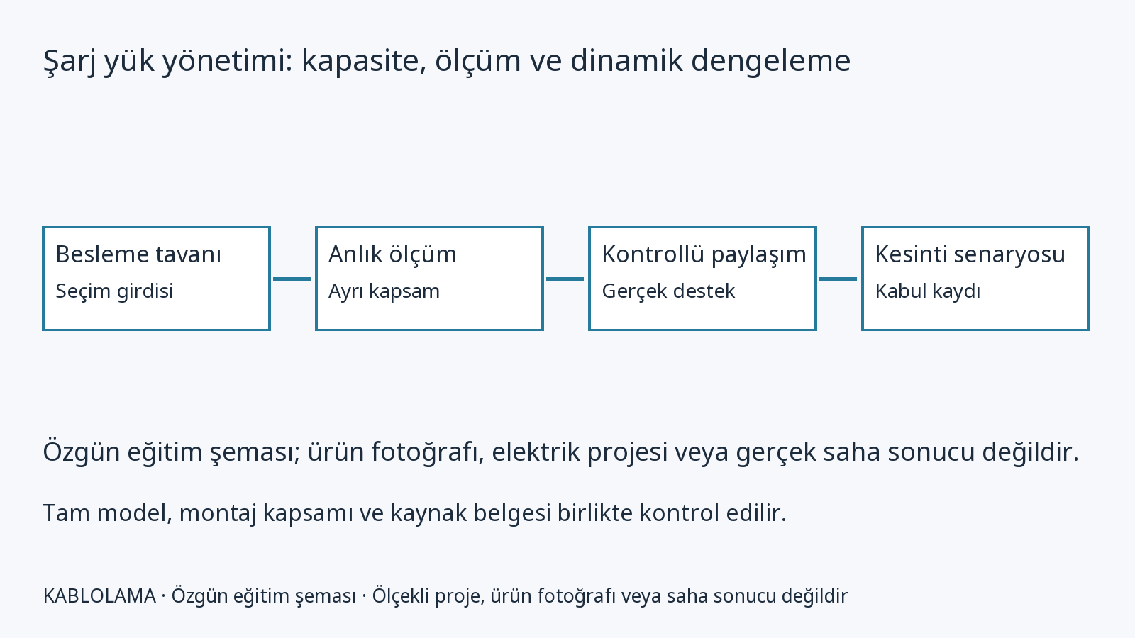 Şarj yük yönetimi: kapasite, ölçüm ve dinamik dengeleme