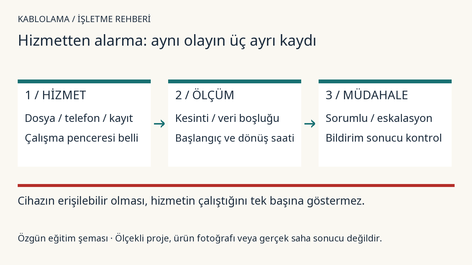 Zabbix 7.4: hizmet izleme ve SLA için neleri hazırlamalısınız?