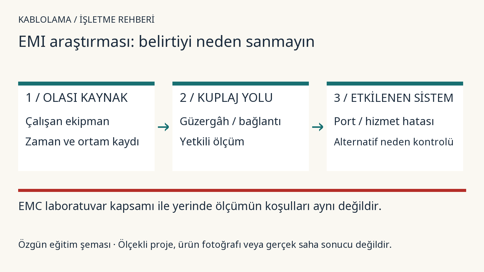 EMI ve EMC: sorun gerçekten kablodan mı kaynaklanıyor?