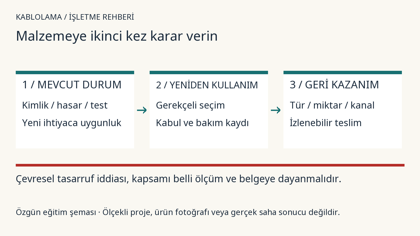Kabloyu sökmeden önce: yeniden kullanım, atık ve yaşam döngüsü