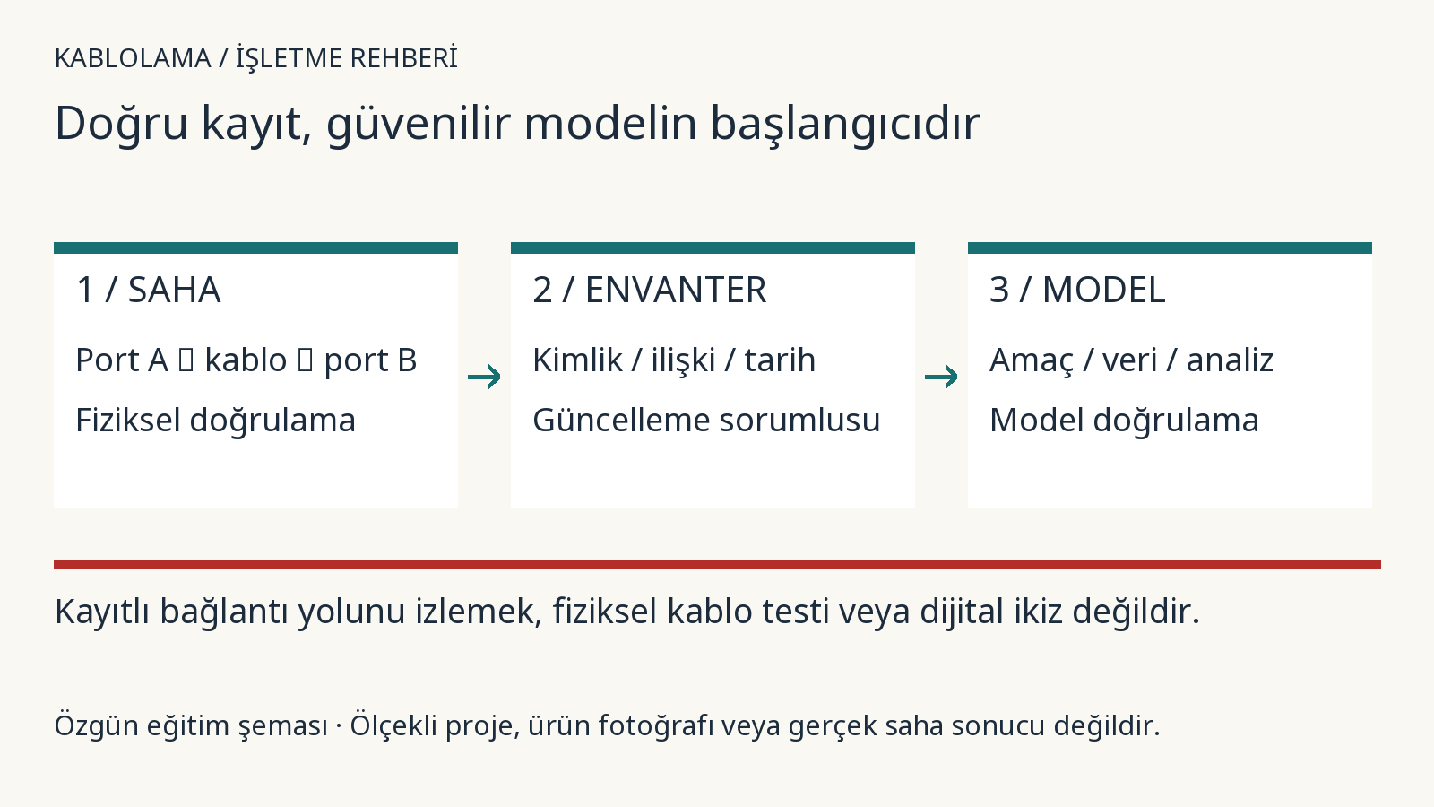 NetBox: kablo ve port envanterini güvenilir tutmak