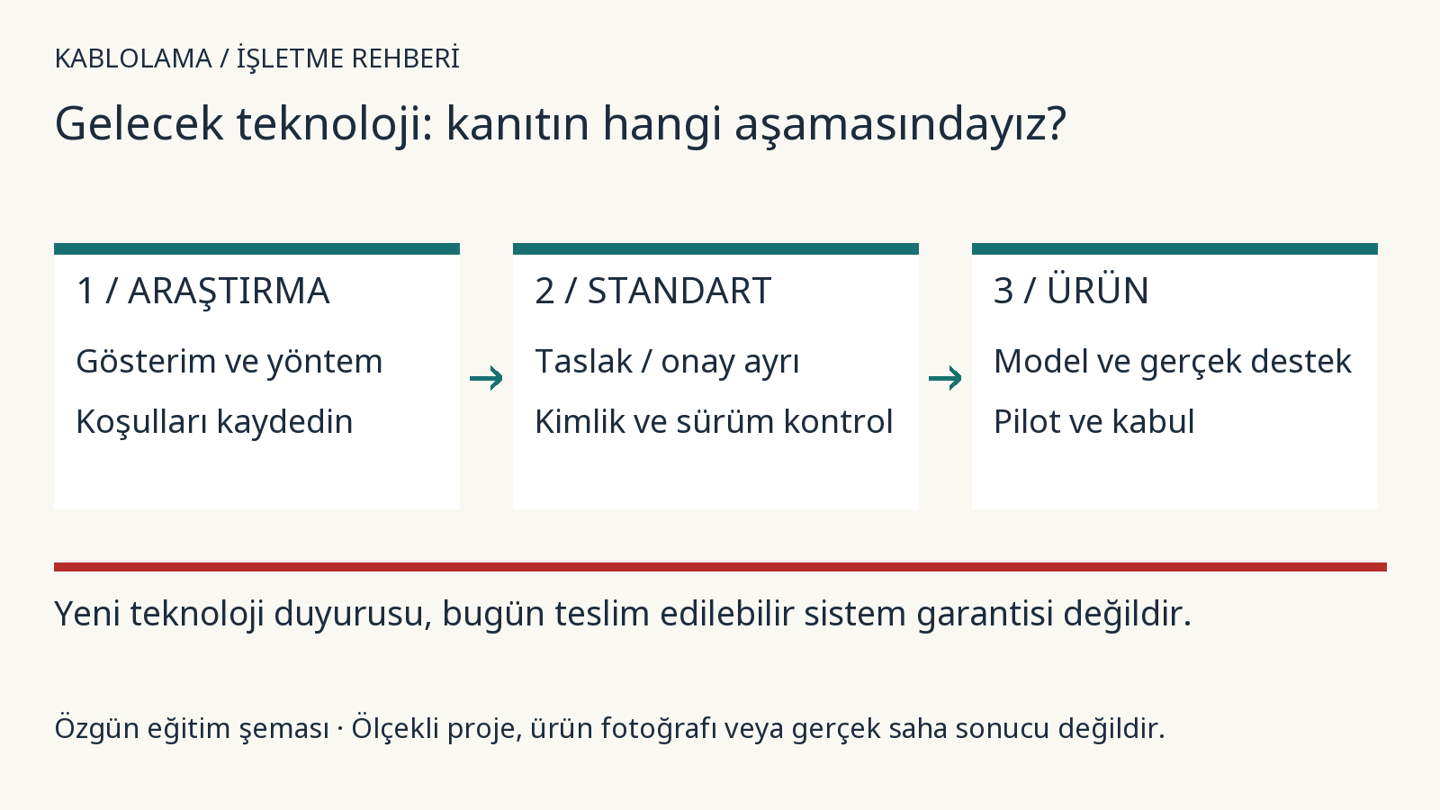 Yeni Ethernet ve optik araştırmaları: duyurudan projeye nasıl geçilir?