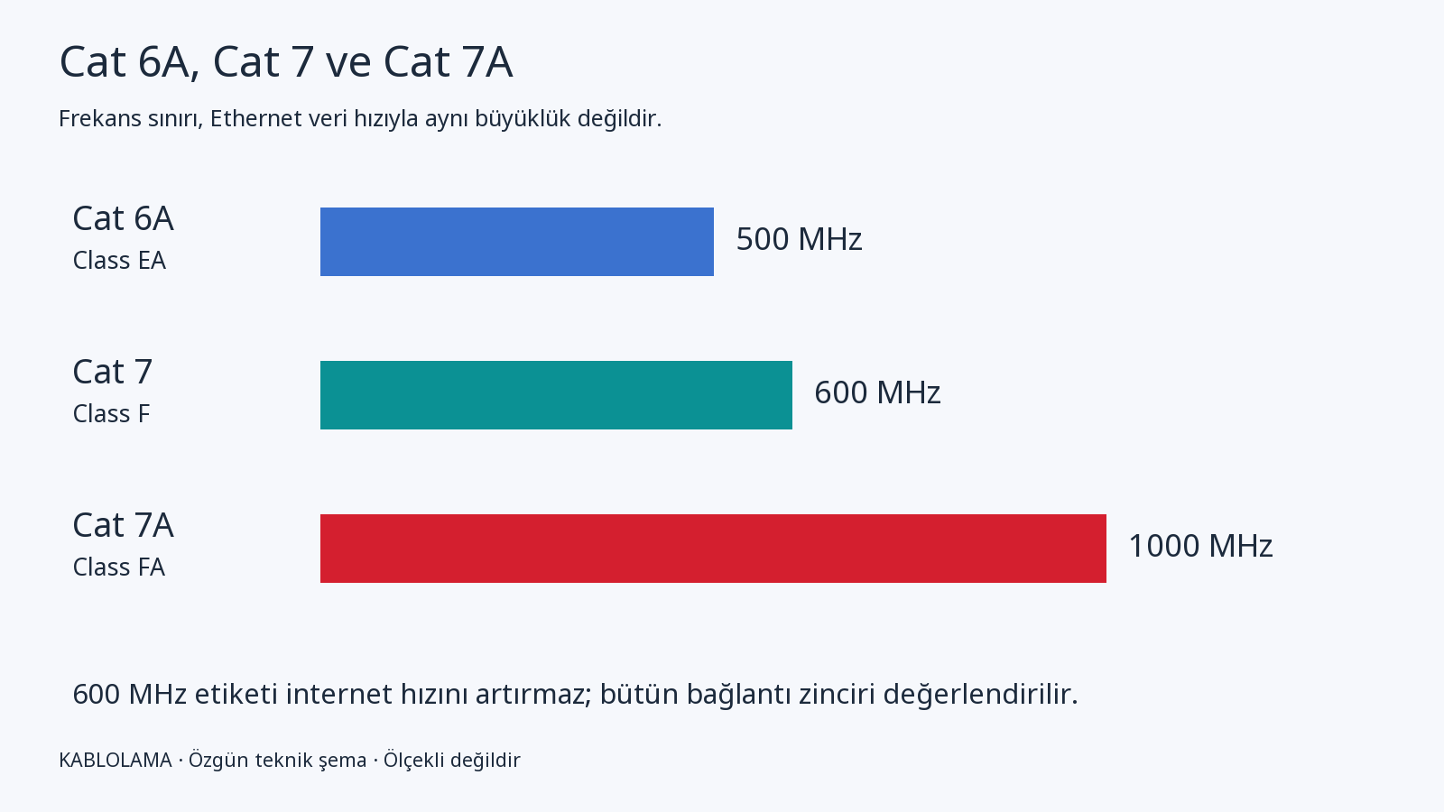 Üç Cat6A kablo dosyasını karşılaştırmak: Belden, Siemon ve CommScope — editoryal şema