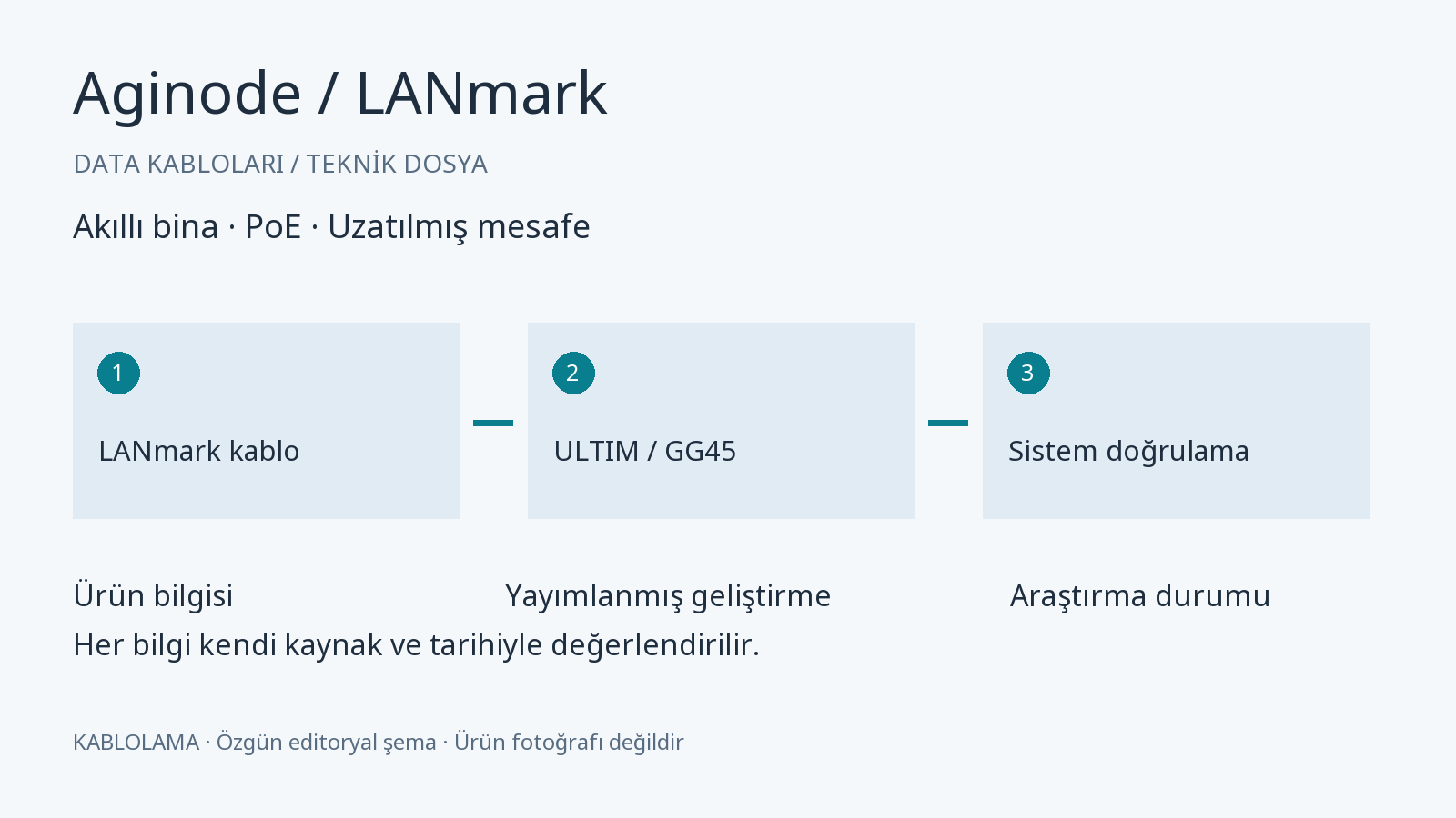 Aginode / LANmark kablo, bağlantı ve doğrulama akışının özgün şeması