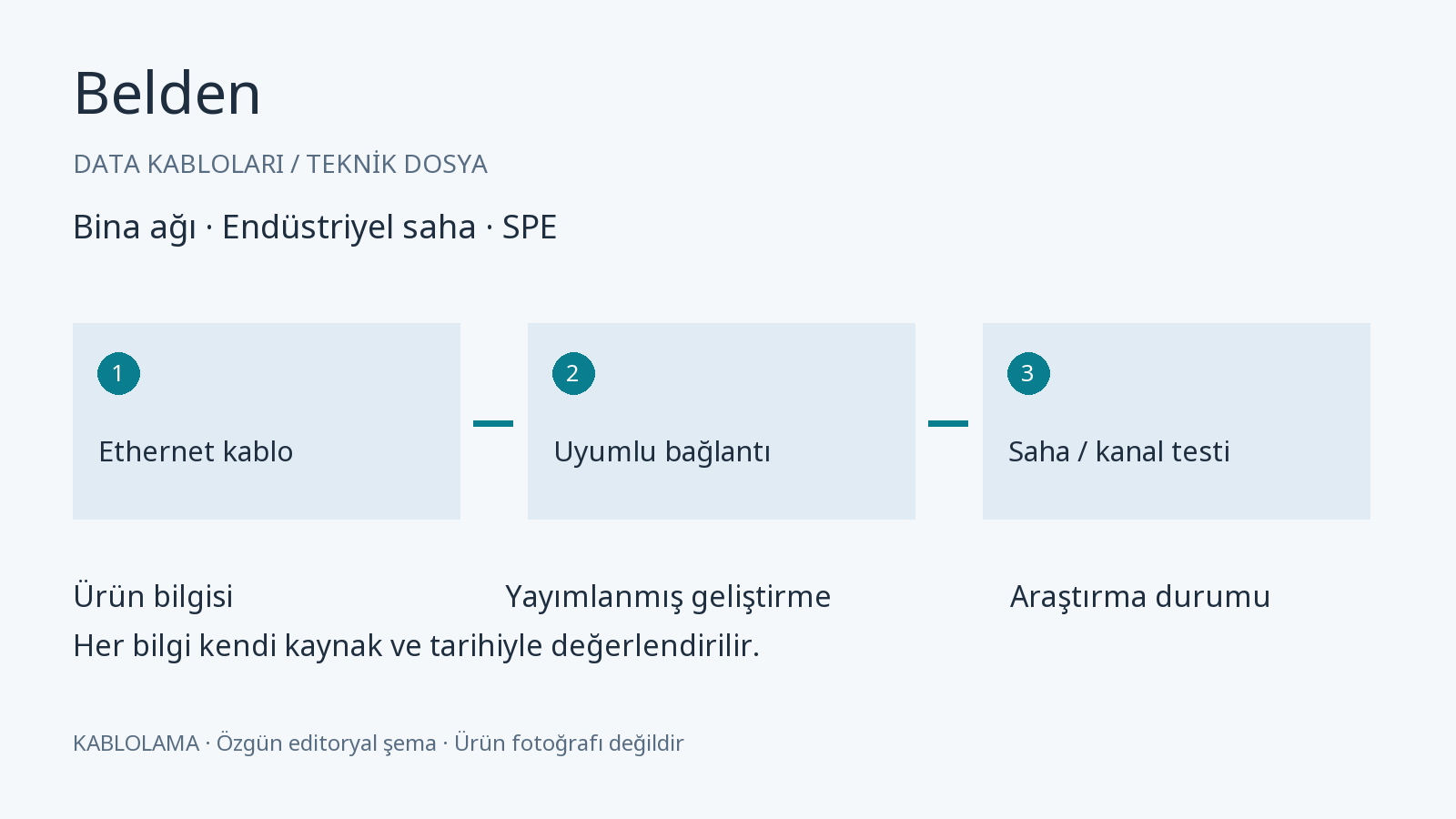 Belden 10GXW12: Cat6A U/UTP ürün dosyası — editoryal şema