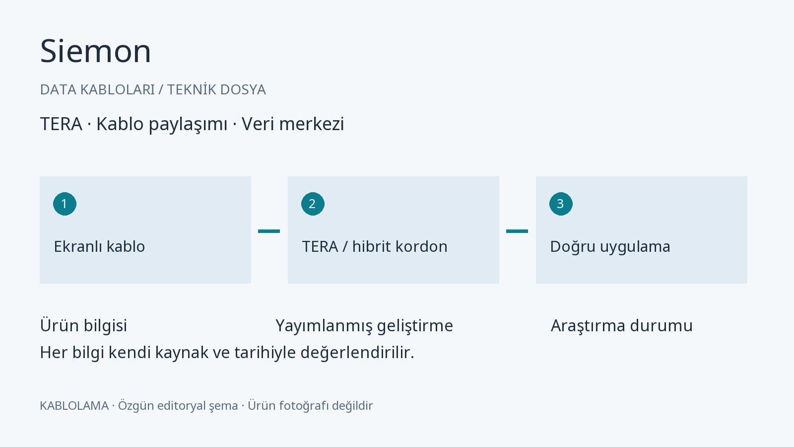 Siemon 9A6W4-A5-12-R1A: iç/dış ortam F/UTP ürün dosyası — editoryal şema
