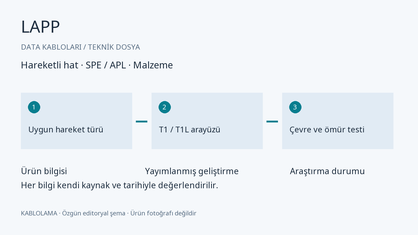 LAPP kablo, bağlantı ve doğrulama akışının özgün şeması