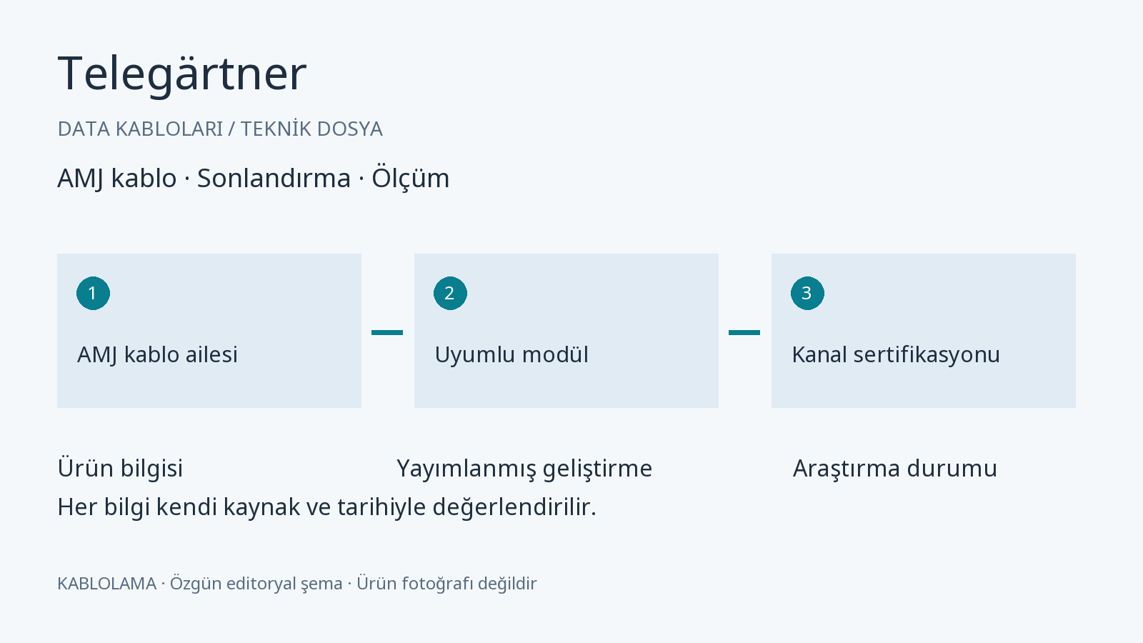 Telegärtner kablo, bağlantı ve doğrulama akışının özgün şeması