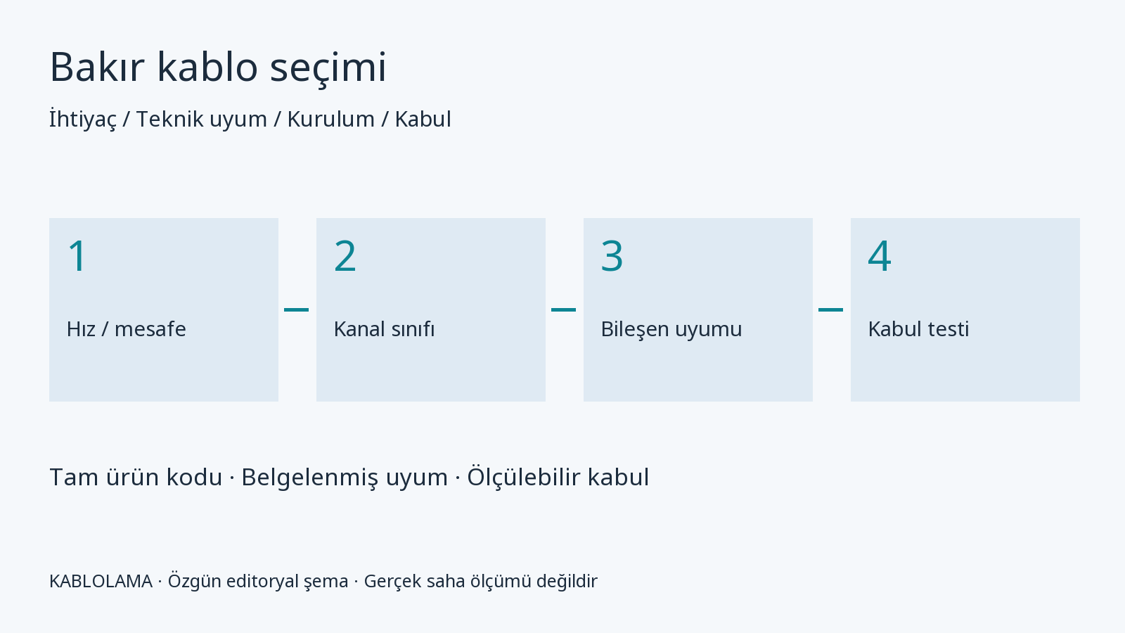 CommScope GigaSPEED X10D 2091B: model kodu ve sistem seçimi — editoryal şema