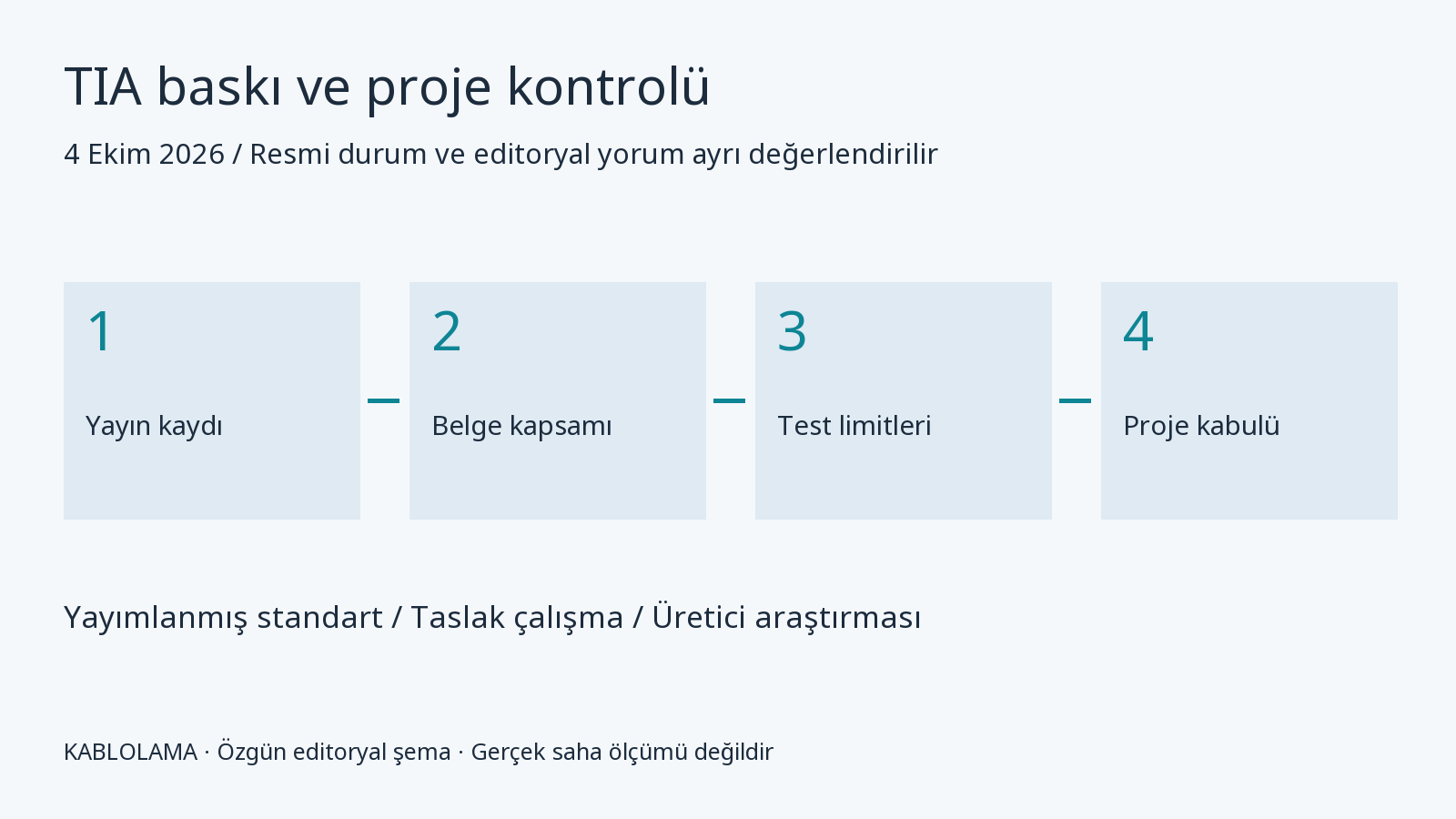 ANSI/TIA-568.2-E: bakır kablolama şartnamesinde baskı kontrolü durum şeması