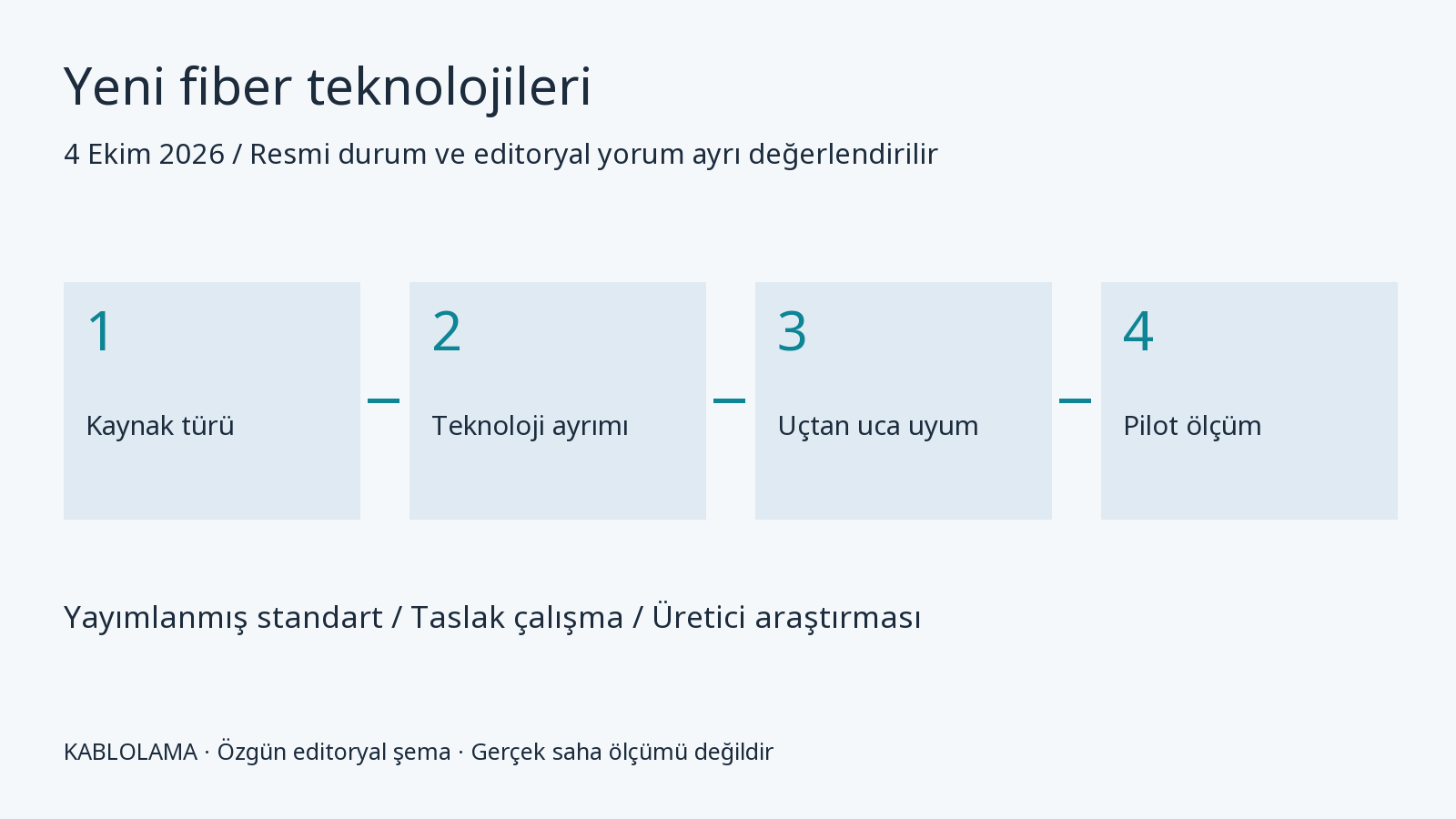 Hollow-core ve multicore fiber: araştırma, üretim ve saha uyumu durum şeması