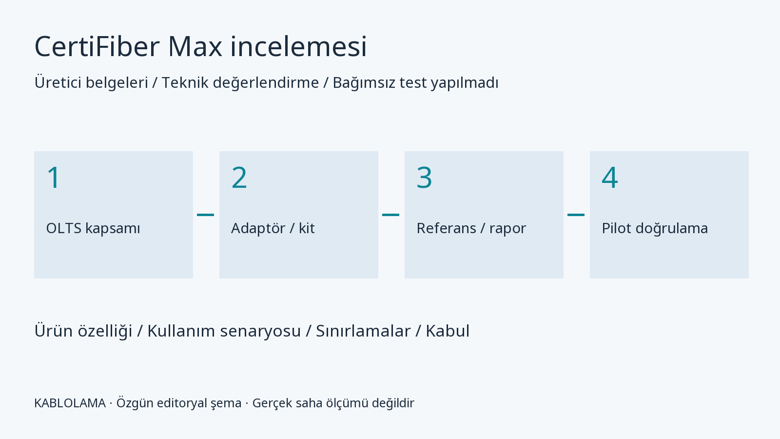 CertiFiber Max: çok fiberli bağlantılar için teknik inceleme değerlendirme şeması
