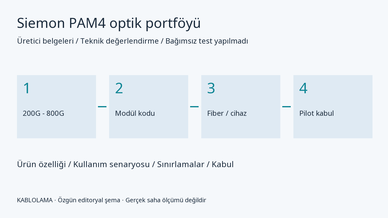 Siemon 200G–800G PAM4 optikleri: uyum ve seçim incelemesi değerlendirme şeması