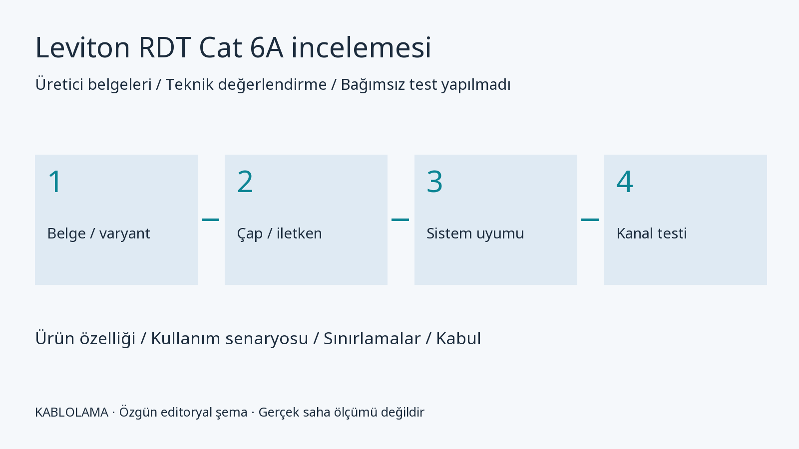 Leviton RDT Cat 6A: düşük çaplı kablonun teknik değerlendirmesi değerlendirme şeması