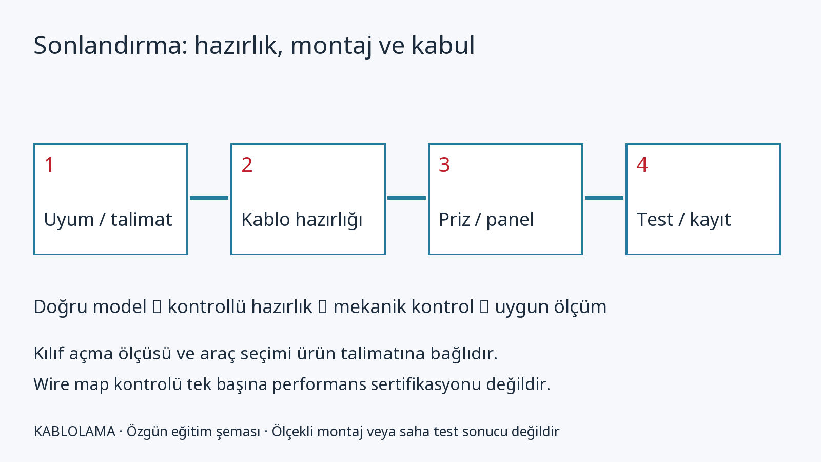 Bileşen uyumu, kablo hazırlığı, priz ve panel montajı, ölçüm ve kayıt aşamaları