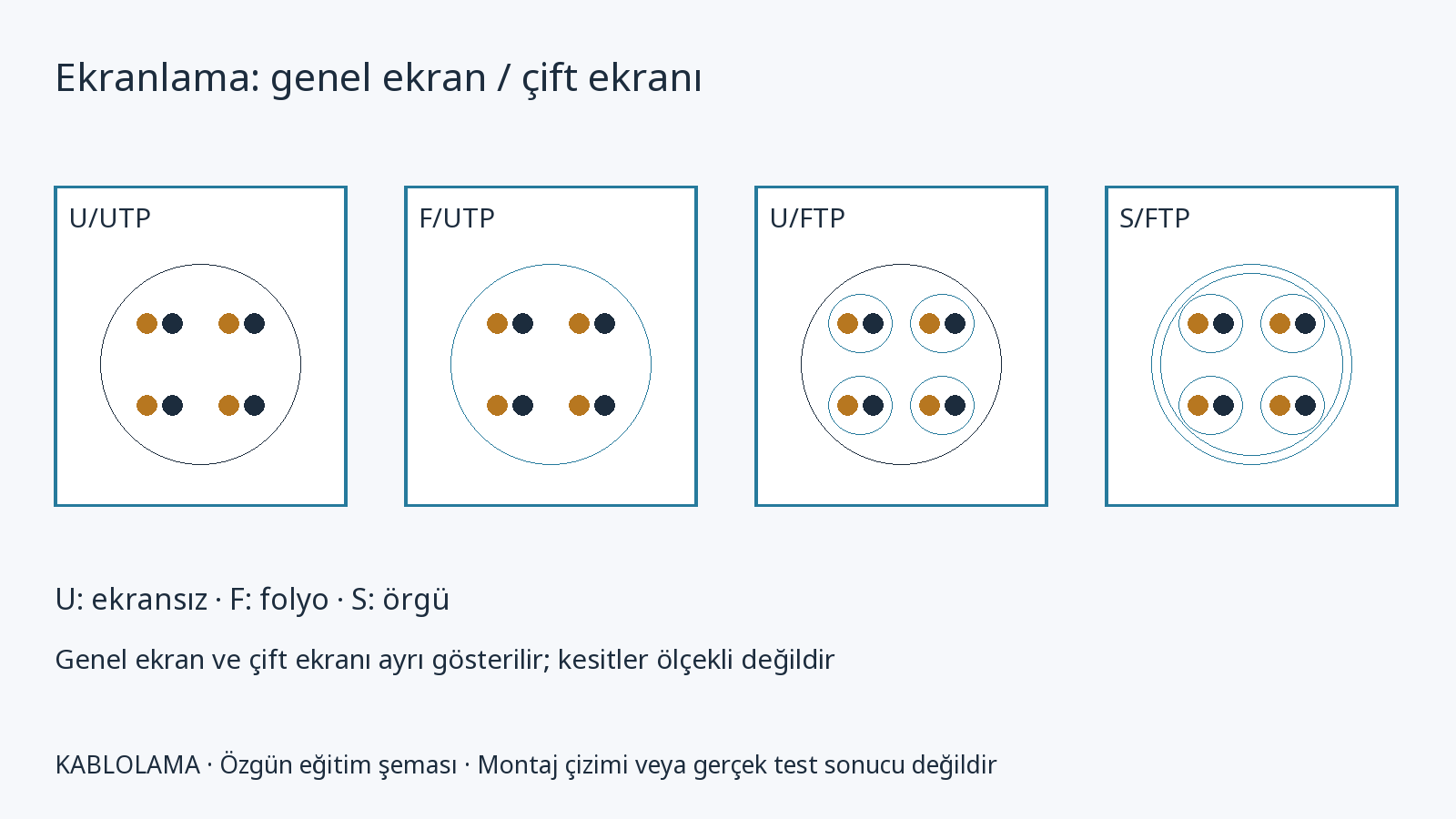 Bakır kabloda ekranlama seçimi ve sistem bütünlüğü — editoryal şema